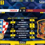 GoalPoint-2023-06-18-Croatia-Spain-UEFA-Nations-League-2022-90m