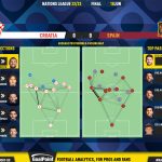 GoalPoint-2023-06-18-Croatia-Spain-UEFA-Nations-League-2022-pass-network
