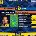 GoalPoint-2023-06-18-Netherlands-Italy-Home-Virgil-Van-Dijk-UEFA-Nations-League-2022-MVP