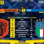 GoalPoint-2023-06-18-Netherlands-Italy-UEFA-Nations-League-2022-90m