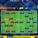 GoalPoint-2023-06-18-Netherlands-Italy-UEFA-Nations-League-2022-Ratings