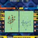 GoalPoint-2023-06-18-Netherlands-Italy-UEFA-Nations-League-2022-pass-network