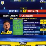 GoalPoint-2023-06-21-Cruzeiro-Fortaleza-Away-Juan-Lucero-Brazilian-Serie-A-2023-MVP
