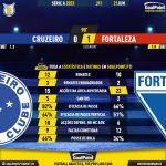 GoalPoint-2023-06-21-Cruzeiro-Fortaleza-Brazilian-Serie-A-2023-90m