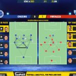 GoalPoint-2023-06-21-Cruzeiro-Fortaleza-Brazilian-Serie-A-2023-pass-network