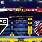 GoalPoint-2023-06-21-Sao-Paulo-Athletico-Paranaense-Brazilian-Serie-A-2023-90m