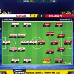 GoalPoint-2023-06-21-Sao-Paulo-Athletico-Paranaense-Brazilian-Serie-A-2023-Ratings