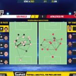 GoalPoint-2023-06-21-Sao-Paulo-Athletico-Paranaense-Brazilian-Serie-A-2023-pass-network