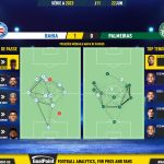 GoalPoint-2023-06-22-Bahia-Palmeiras-Brazilian-Serie-A-2023-pass-network