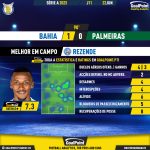 GoalPoint-2023-06-22-Bahia-Palmeiras-Home-Rezende-Brazilian-Serie-A-2023-MVP