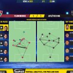 GoalPoint-2023-06-22-Fluminense-Atletico-Mineiro-Brazilian-Serie-A-2023-pass-network