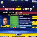 GoalPoint-2023-06-22-Fluminense-Atletico-Mineiro-Home-Fábio-Brazilian-Serie-A-2023-MVP