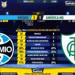 GoalPoint-2023-06-22-Gremio-America-Mineiro-Brazilian-Serie-A-2023-90m