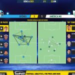 GoalPoint-2023-06-22-Gremio-America-Mineiro-Brazilian-Serie-A-2023-pass-network