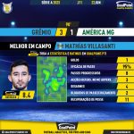 GoalPoint-2023-06-22-Gremio-America-Mineiro-Home-Mathías-Villasanti-Brazilian-Serie-A-2023-MVP