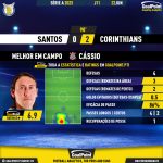 GoalPoint-2023-06-22-Santos-Corinthians-Away-Cássio-Brazilian-Serie-A-2023-MVP