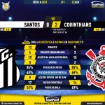 GoalPoint-2023-06-22-Santos-Corinthians-Brazilian-Serie-A-2023-90m