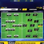 GoalPoint-2023-06-22-Santos-Corinthians-Brazilian-Serie-A-2023-Ratings