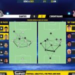 GoalPoint-2023-06-22-Santos-Corinthians-Brazilian-Serie-A-2023-pass-network