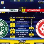 GoalPoint-2023-06-23-Coritiba-Internacional-Brazilian-Serie-A-2023-90m