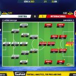 GoalPoint-2023-06-23-Coritiba-Internacional-Brazilian-Serie-A-2023-Ratings