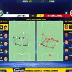GoalPoint-2023-06-23-Coritiba-Internacional-Brazilian-Serie-A-2023-pass-network