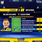 GoalPoint-2023-06-23-Cuiaba-Botafogo-Away-Lucas-Perri-Brazilian-Serie-A-2023-MVP
