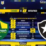 GoalPoint-2023-06-23-Cuiaba-Botafogo-Brazilian-Serie-A-2023-90m