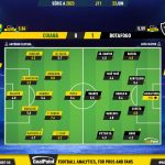 GoalPoint-2023-06-23-Cuiaba-Botafogo-Brazilian-Serie-A-2023-Ratings