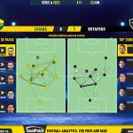 GoalPoint-2023-06-23-Cuiaba-Botafogo-Brazilian-Serie-A-2023-pass-network