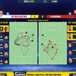GoalPoint-2023-06-23-RB-Bragantino-Flamengo-Brazilian-Serie-A-2023-pass-network