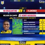 GoalPoint-2023-06-23-RB-Bragantino-Flamengo-Home-Henry-Mosquera-Brazilian-Serie-A-2023-MVP