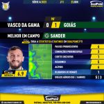 GoalPoint-2023-06-23-Vasco-Goias-Away-Sander-Brazilian-Serie-A-2023-MVP