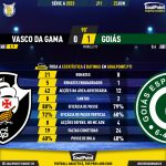GoalPoint-2023-06-23-Vasco-Goias-Brazilian-Serie-A-2023-90m