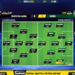 GoalPoint-2023-06-23-Vasco-Goias-Brazilian-Serie-A-2023-Ratings