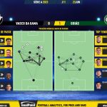 GoalPoint-2023-06-23-Vasco-Goias-Brazilian-Serie-A-2023-pass-network