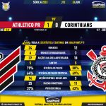 GoalPoint-2023-06-24-Athletico-Paranaense-Corinthians-Brazilian-Serie-A-2023-90m