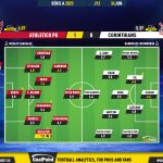 GoalPoint-2023-06-24-Athletico-Paranaense-Corinthians-Brazilian-Serie-A-2023-Ratings