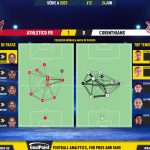 GoalPoint-2023-06-24-Athletico-Paranaense-Corinthians-Brazilian-Serie-A-2023-pass-network