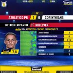 GoalPoint-2023-06-24-Athletico-Paranaense-Corinthians-Home-Khellven-Brazilian-Serie-A-2023-MVP