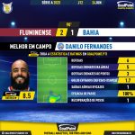 GoalPoint-2023-06-24-Fluminense-Bahia-Away-Danilo-Fernandes-Brazilian-Serie-A-2023-MVP