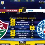 GoalPoint-2023-06-24-Fluminense-Bahia-Brazilian-Serie-A-2023-90m