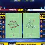GoalPoint-2023-06-24-Fluminense-Bahia-Brazilian-Serie-A-2023-pass-network