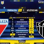 GoalPoint-2023-06-24-Fortaleza-Atletico-Mineiro-Brazilian-Serie-A-2023-90m