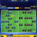 GoalPoint-2023-06-24-Fortaleza-Atletico-Mineiro-Brazilian-Serie-A-2023-Ratings