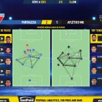 GoalPoint-2023-06-24-Fortaleza-Atletico-Mineiro-Brazilian-Serie-A-2023-pass-network