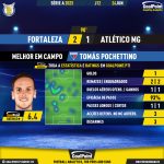 GoalPoint-2023-06-24-Fortaleza-Atletico-Mineiro-Home-Tomás-Pochettino-Brazilian-Serie-A-2023-MVP