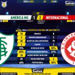 GoalPoint-2023-06-25-America-Mineiro-Internacional-Brazilian-Serie-A-2023-90m