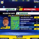 GoalPoint-2023-06-25-America-Mineiro-Internacional-Home-Wanderson-Brazilian-Serie-A-2023-MVP