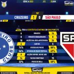 GoalPoint-2023-06-25-Cruzeiro-Sao-Paulo-Brazilian-Serie-A-2023-90m